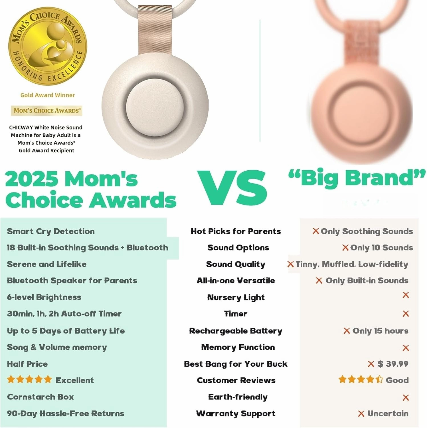 2025 Mom's Choice Awards, Portable Sound Machine for Baby Adult, Smart Cry Detection, 18 Soothing Sound, Bluetooth Rechargeable White Noise Machine for Home Office Travel, Nursery Light, Cyan