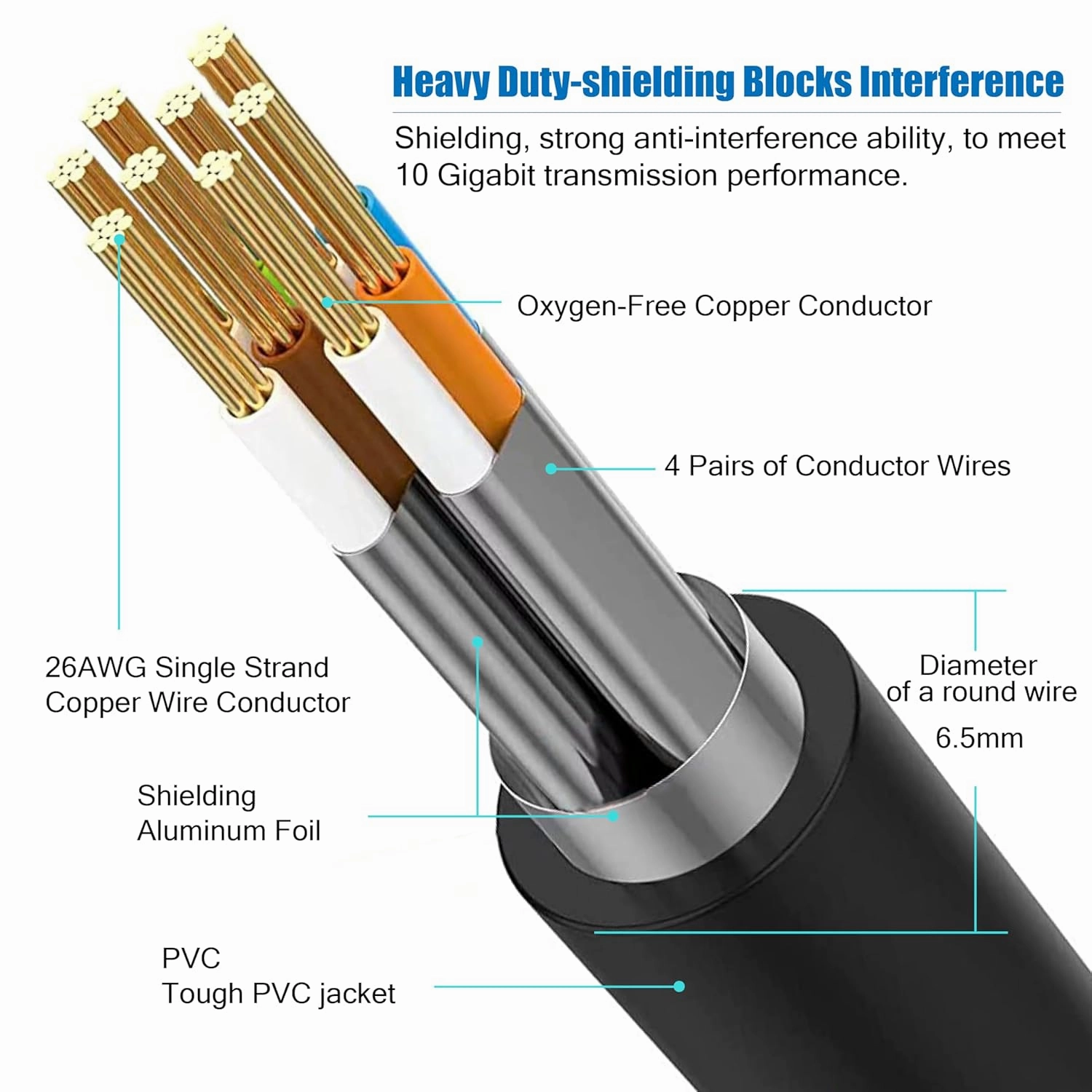 AOPOCKAN TECH Cat 8 Ethernet Cable 100 ft,Heavy Duty High Speed Internet Network Cable, Professional LAN Cable, 26AWG, 2000Mhz 40Gbps with Gold Plated RJ45 Connector, Shielded in Wall, Indoor&Outdoor