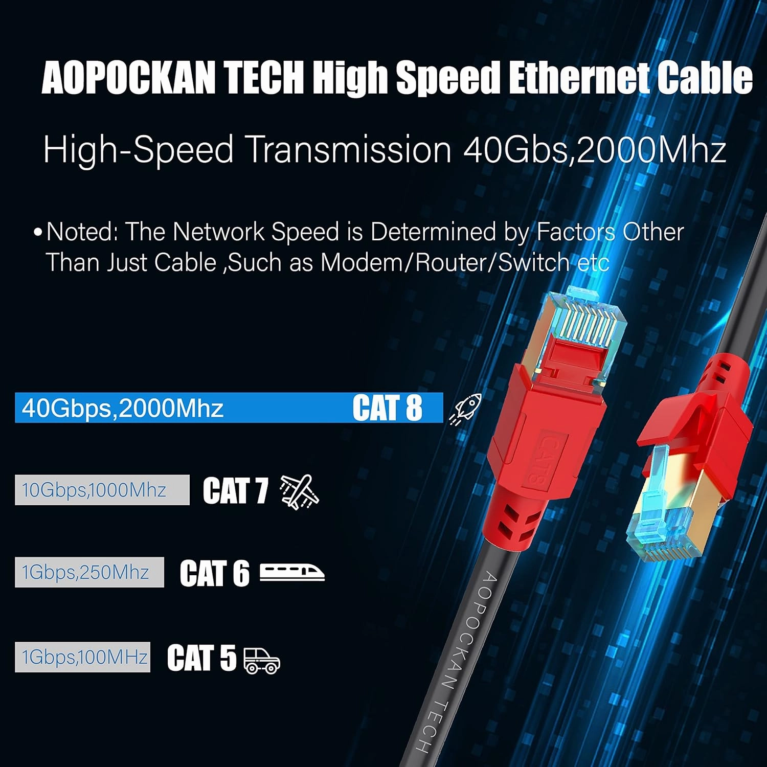 AOPOCKAN TECH Cat 8 Ethernet Cable 100 ft,Heavy Duty High Speed Internet Network Cable, Professional LAN Cable, 26AWG, 2000Mhz 40Gbps with Gold Plated RJ45 Connector, Shielded in Wall, Indoor&Outdoor