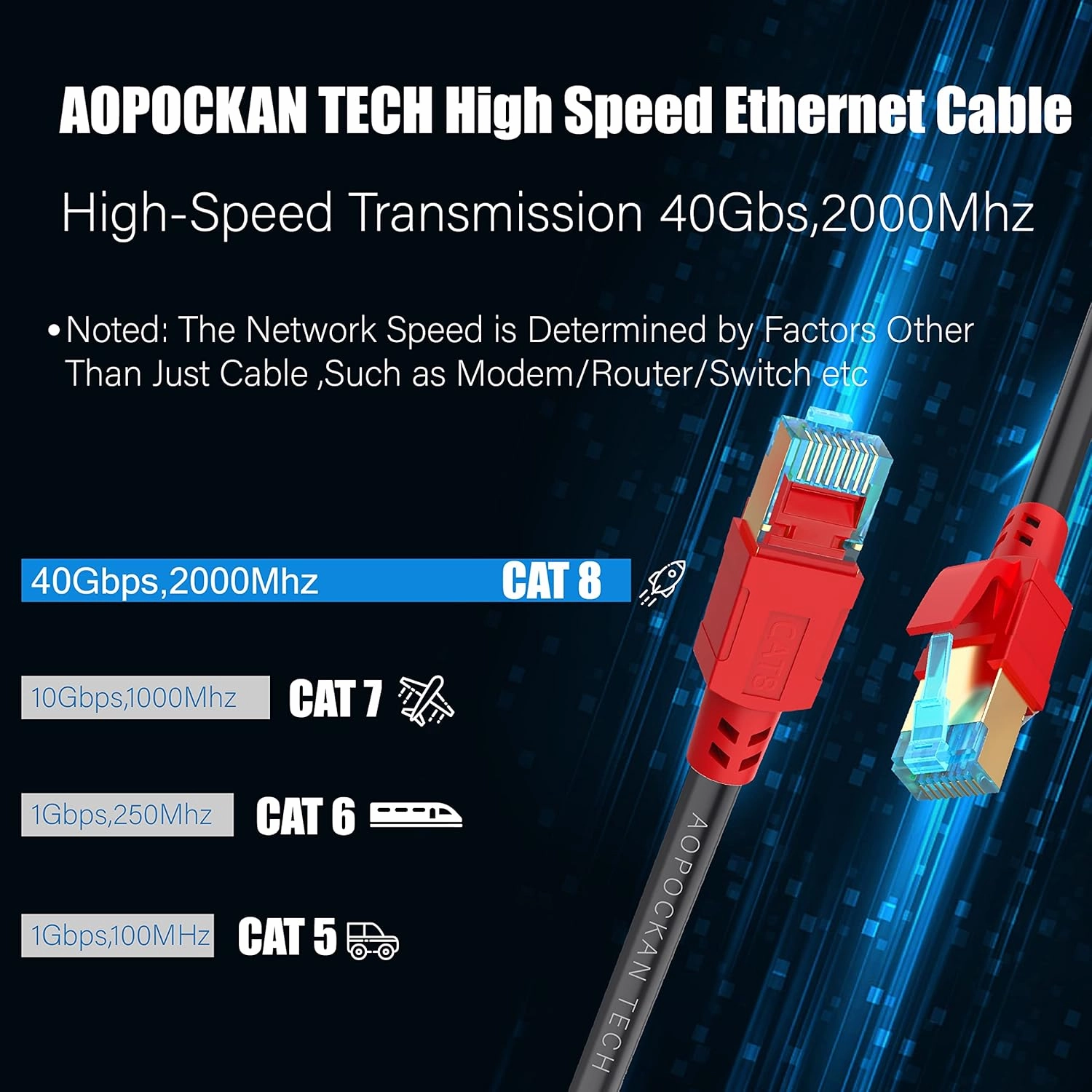 AOPOCKAN TECH Cat 8 Ethernet Cable 200 FT, Long Ethernet Cable Shielded Heavy Duty 26AWG 40Gbps 2000Mhz High Speed Cat8 LAN Network RJ45 Cable,Outdoor & Indoor,Weatherproof