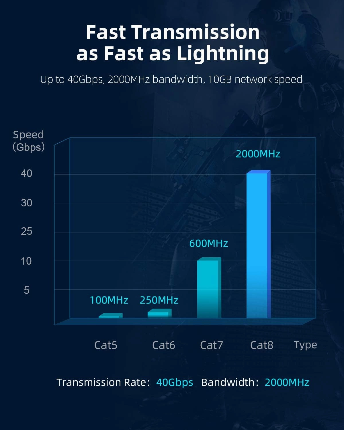CAT8 Ethernet Cable, Hagibis 360° LAN Network Cable with Zinc Alloy RJ45, Braided 24AWG 40Gbps 2000Mhz Patch Cord High Speed for Gaming, PS4, Xbox, Modem, Router, PC, Laptop