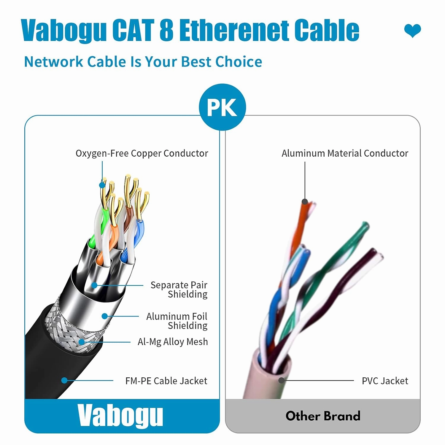 Cat 8 Ethernet Cable, 75ft Heavy Duty High Speed Internet Network Cable, Professional LAN Cable, 26AWG, 2000Mhz 40Gbps with Gold Plated RJ45 Connector, Shielded in Wall, Indoor&Outdoor