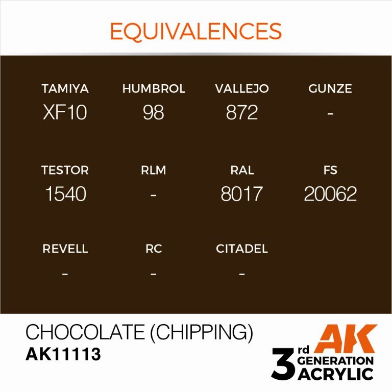 Chocolate (Chipping)