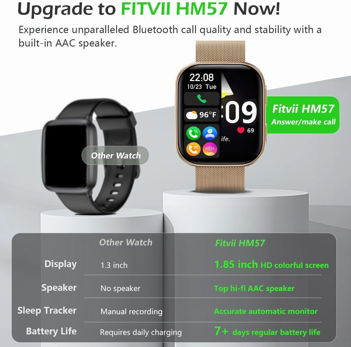 FITVII Health & Fitness Tracker (Answer/Make Calls), Smart Watch with 24/7 Heart Rate and Blood Pressure, Sleep Tracking, Blood Oxygen Monitor, 120  Sport Mode Activity Tracker for Women Men