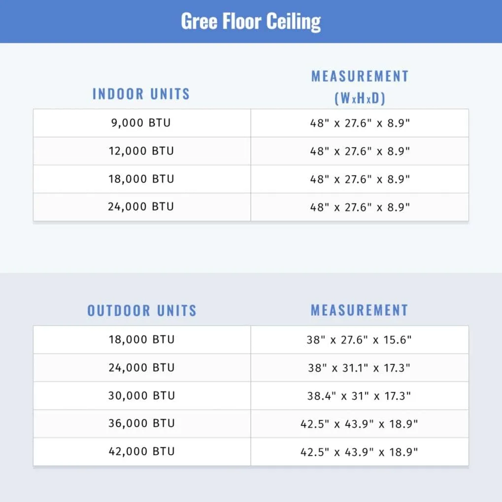 Gree 30,000 BTU Multi21  Dual-Zone Floor/Ceiling Mini Split Air Conditioner Heat Pump 208/230V SEER 21 (12-24)