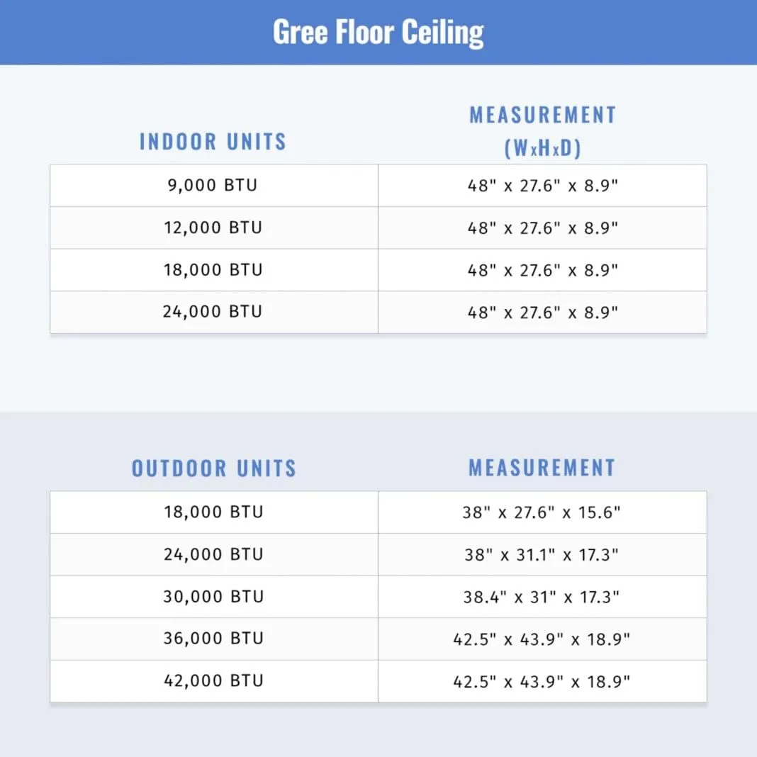Gree 42,000 BTU Multi21  Dual-Zone Floor/Ceiling Mini Split Air Conditioner Heat Pump 208/230V SEER 21 (12-24)
