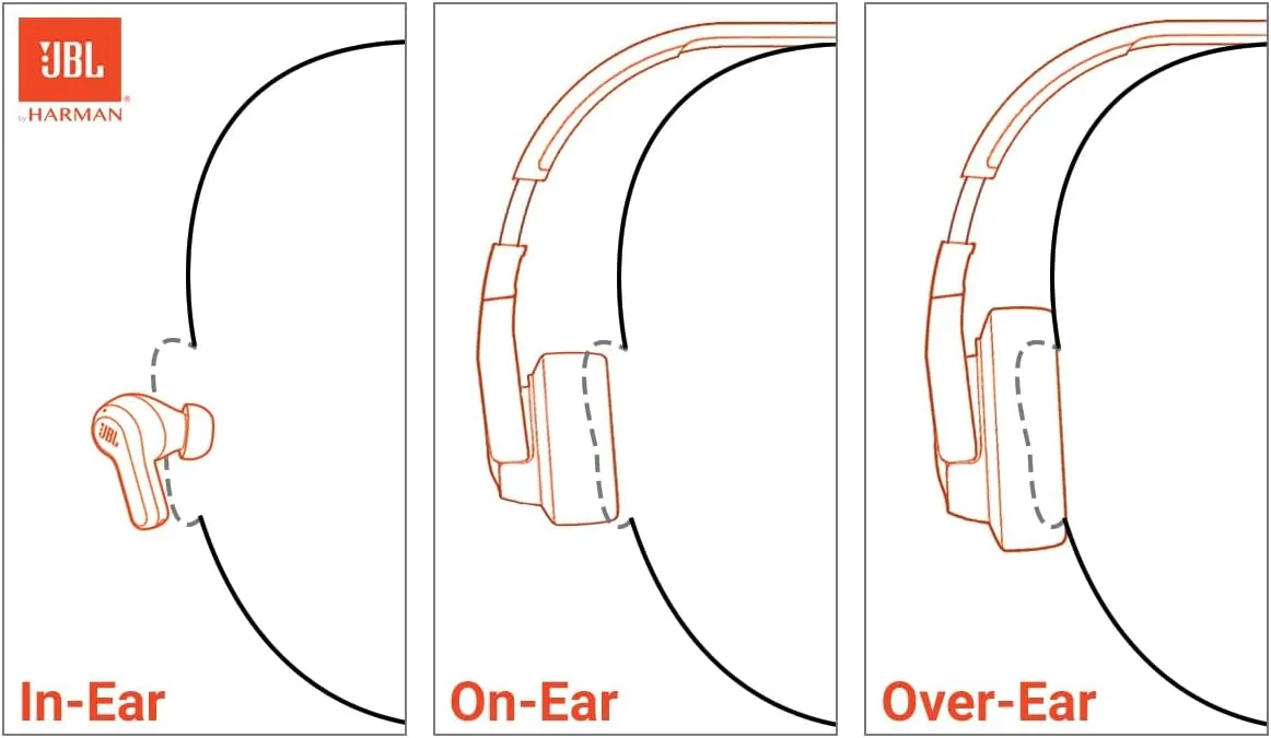 JBL Tune 510BT - Bluetooth headphones with up to 40 hours battery, microphone for call, foldable and comfortable, Android and iOs compatible (Blue)