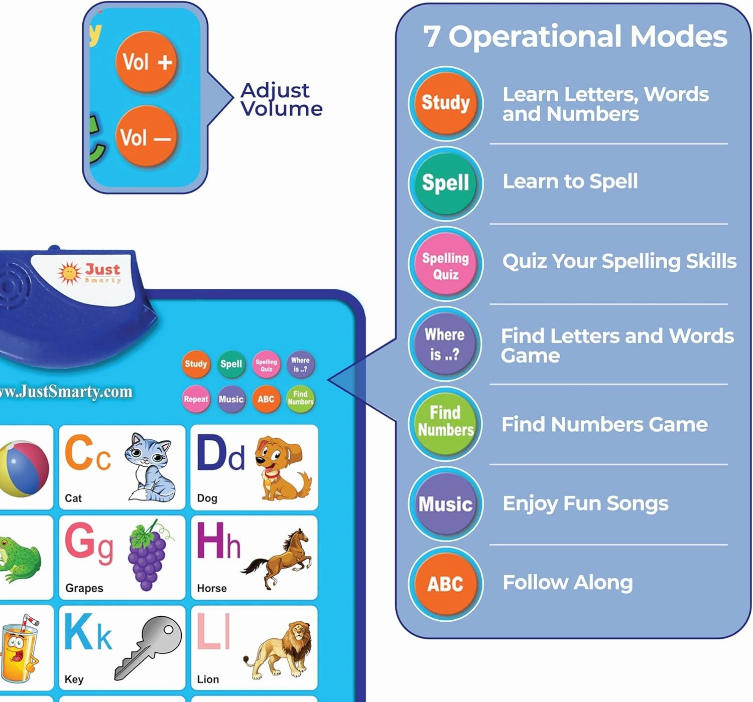 Just Smarty Alphabet Wall Chart for Toddlers 1-3 | ABCs & 123s Kids Learning Toy | Educational Gift for Infant Ages 1 2 3 4 5 | Speech Therapy for Kids 1-3 | Autism Toys for Toddlers 3-4