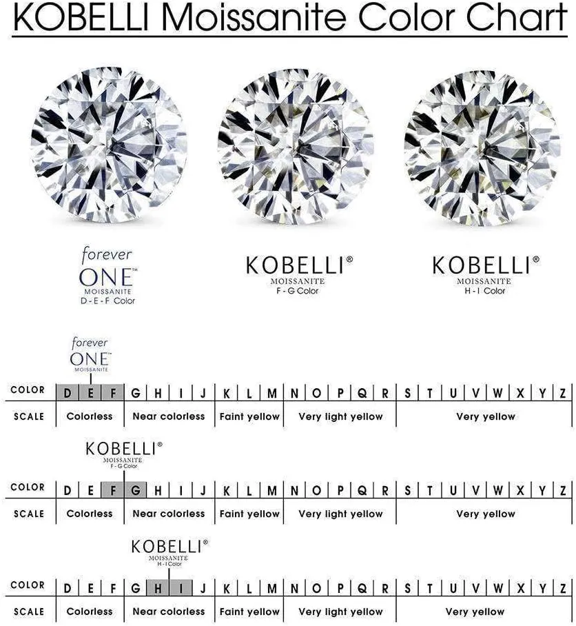 Kobelli Round Moissanite and Blue Sapphire Bridal Set (HI/VS)