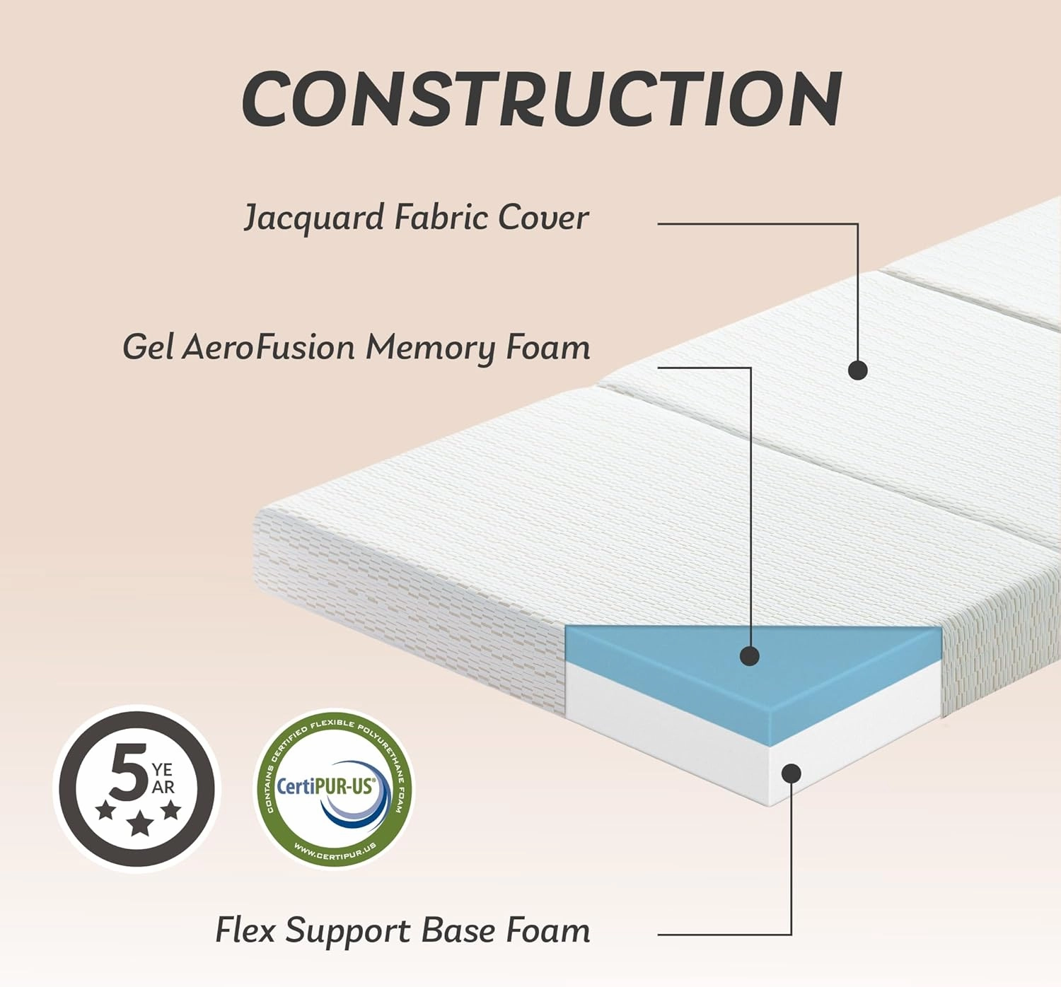 MLILY Folding Mattress, 3 inch Twin Tri-fold Memory Foam Mattress, Foldable Mattress with Storage Bag and Washable Cover, Travel and Guest Mat, 75"×38", White