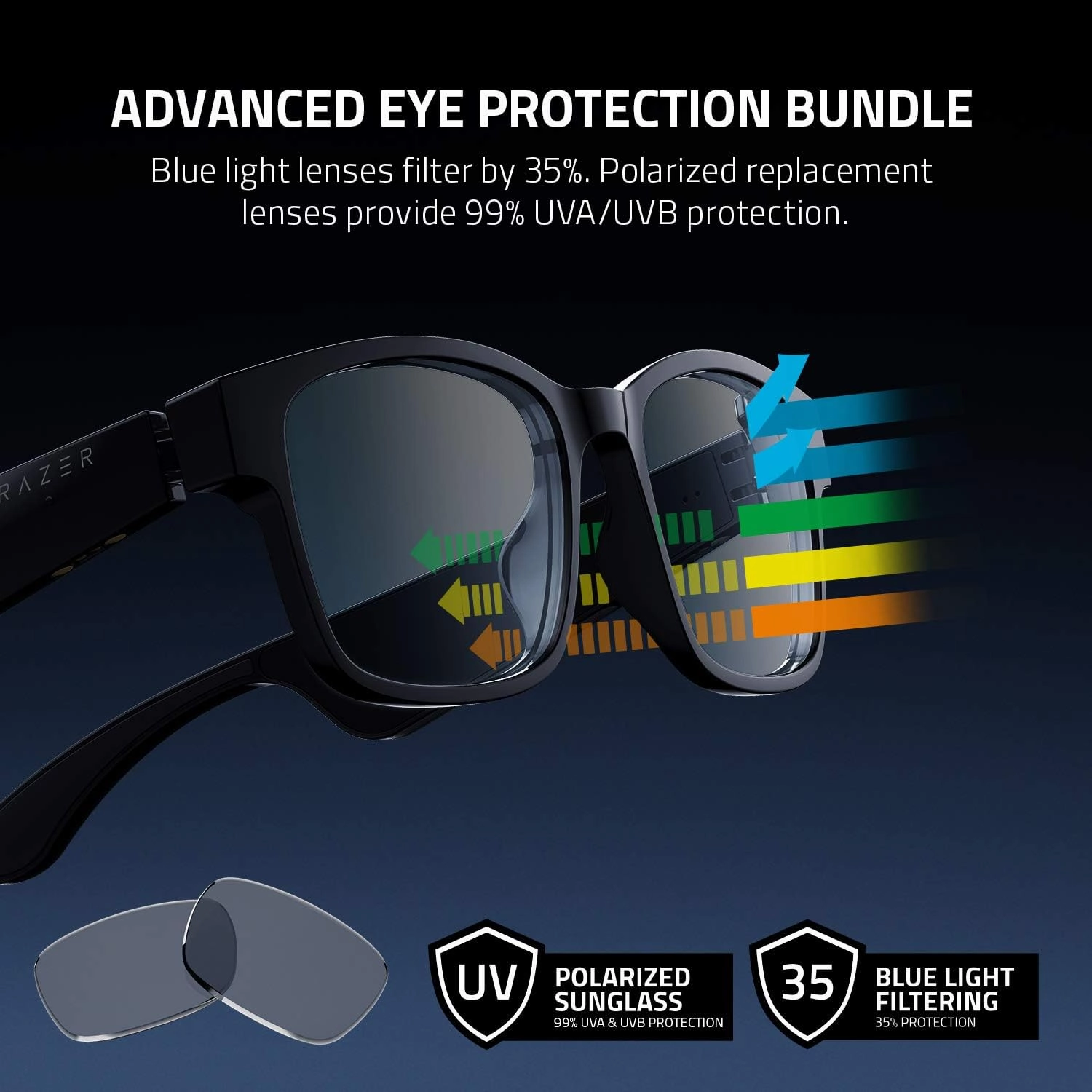Razer Anzu Smart Glasses: Blue Light Filtering & Polarized Sunglass Lenses - Low Latency Audio - Built-in Mic & Speakers - Touch & Voice Assistant Compatible - 5hrs Battery - Round/Large