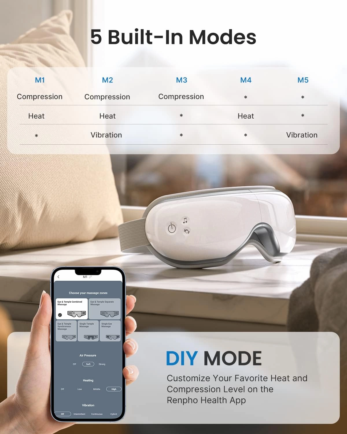 RENPHO FSA/HSA Eligible Eye Massager with App Control, Face Massager for Migraine Relief, Sleep Mask Massage Setting with DIY Mode, Fathers Day Birthday Gifts for Mom Dad Women Men