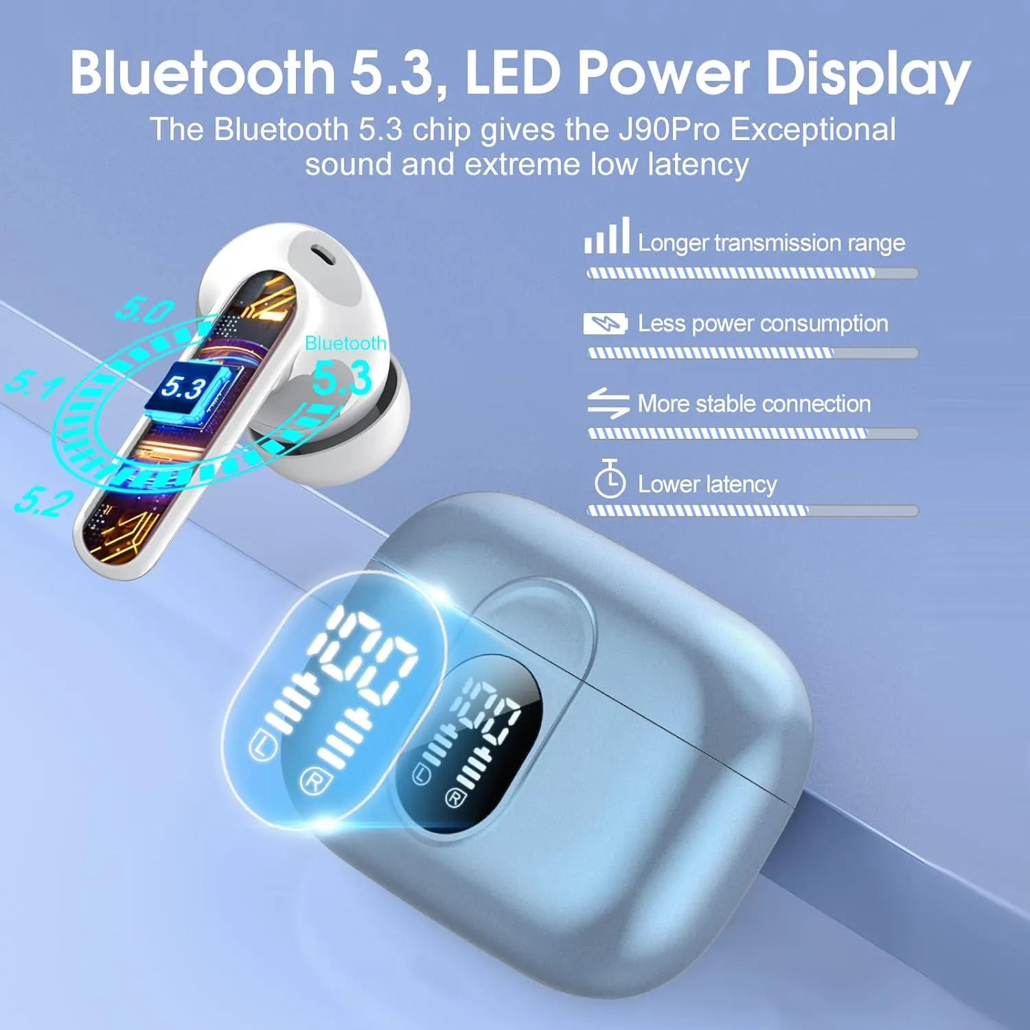 Wireless Earbuds 2024 Bluetooth 5.3 Headphones HiFi Stereo, 40H Playtime in-Ear Earbud, Bluetooth Earbuds with LED Power Display, IP7 Waterproof Wireless Earphones Sport Headset for Android iOS