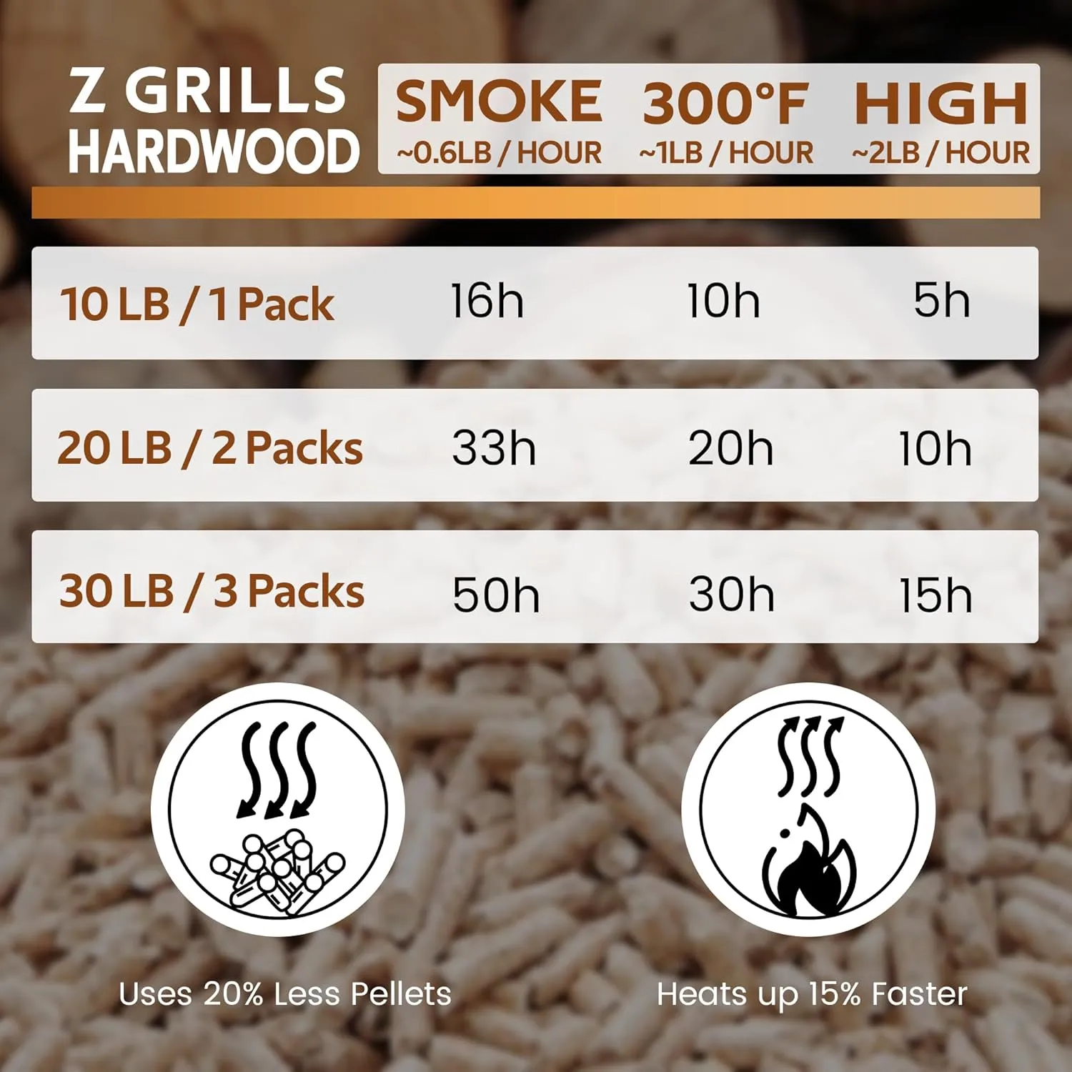 Z GRILLS Wood Pellets for Smoker Grill and BBQ, 100% All-Natural Hardwood Hickory Pellet, 20lbs